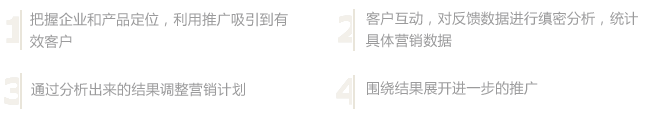 1.把握企业和产品定位，利用推广吸引到有效客户; 2.客户互动，对反馈数据进行缜密分析，统计具体营销数据; 3.通过分析出来的结果调整营销计划; 4.围绕结果展开进一步的推广