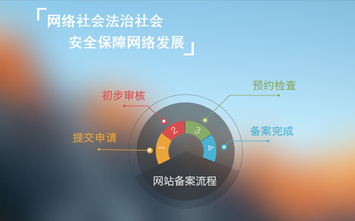紧急通知：关于国家对网站双备案的要求通知