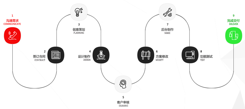 乡镇政府网站建设解决方案
