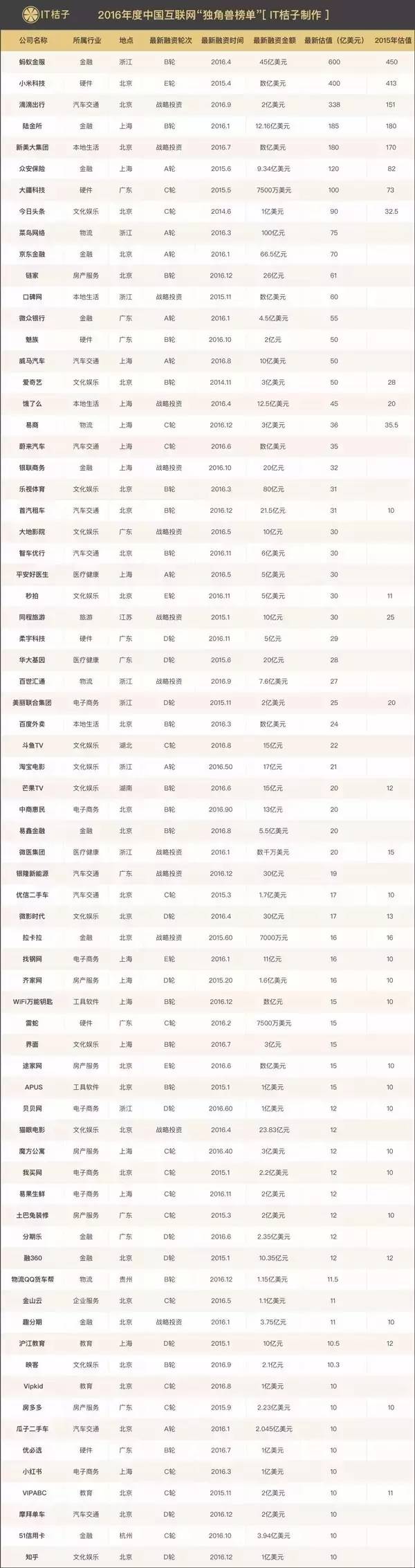 桔子