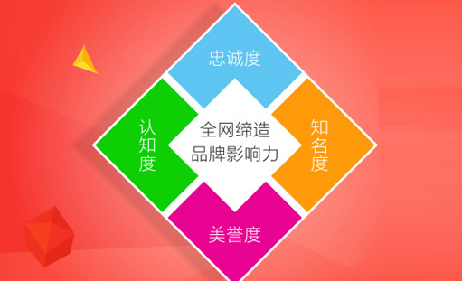 网站设计的演变趋势